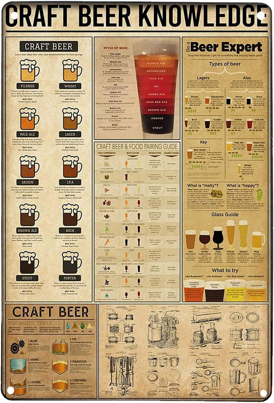 1x, Craft-Bier-Wissen Retro-Ku – Art Craft Bar Bewertung und Preis